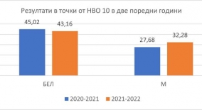 www.prosveta.bg